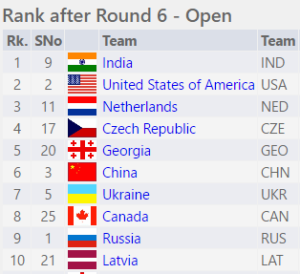 standings