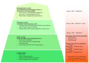 Fide rating system